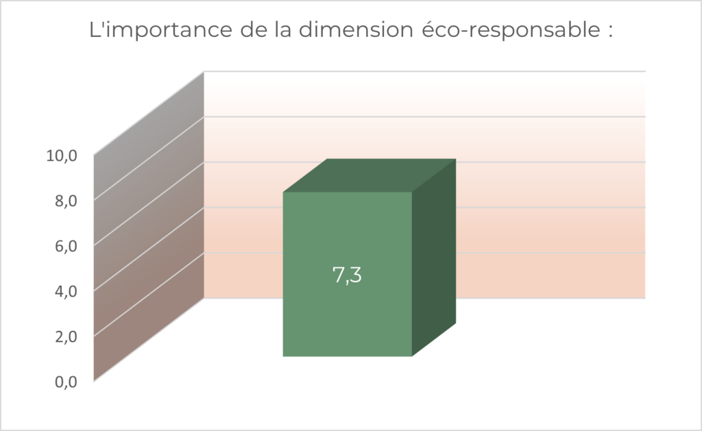 aménagement bureau professionnel éco-responsable